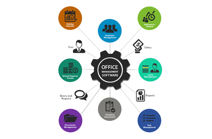 office management software solutions