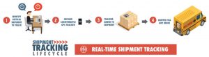 Real Time Shipment Tracking-Management Software