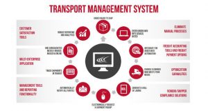 transport management software