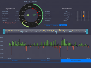 Cloud-based hedge-funds investment solution